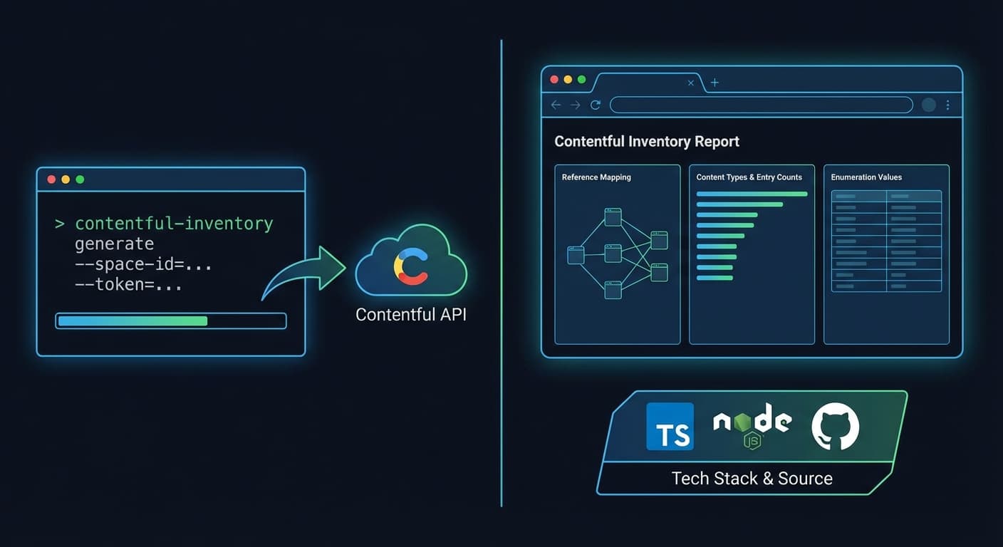 Contentful Inventory – Content Model Documentation Generator