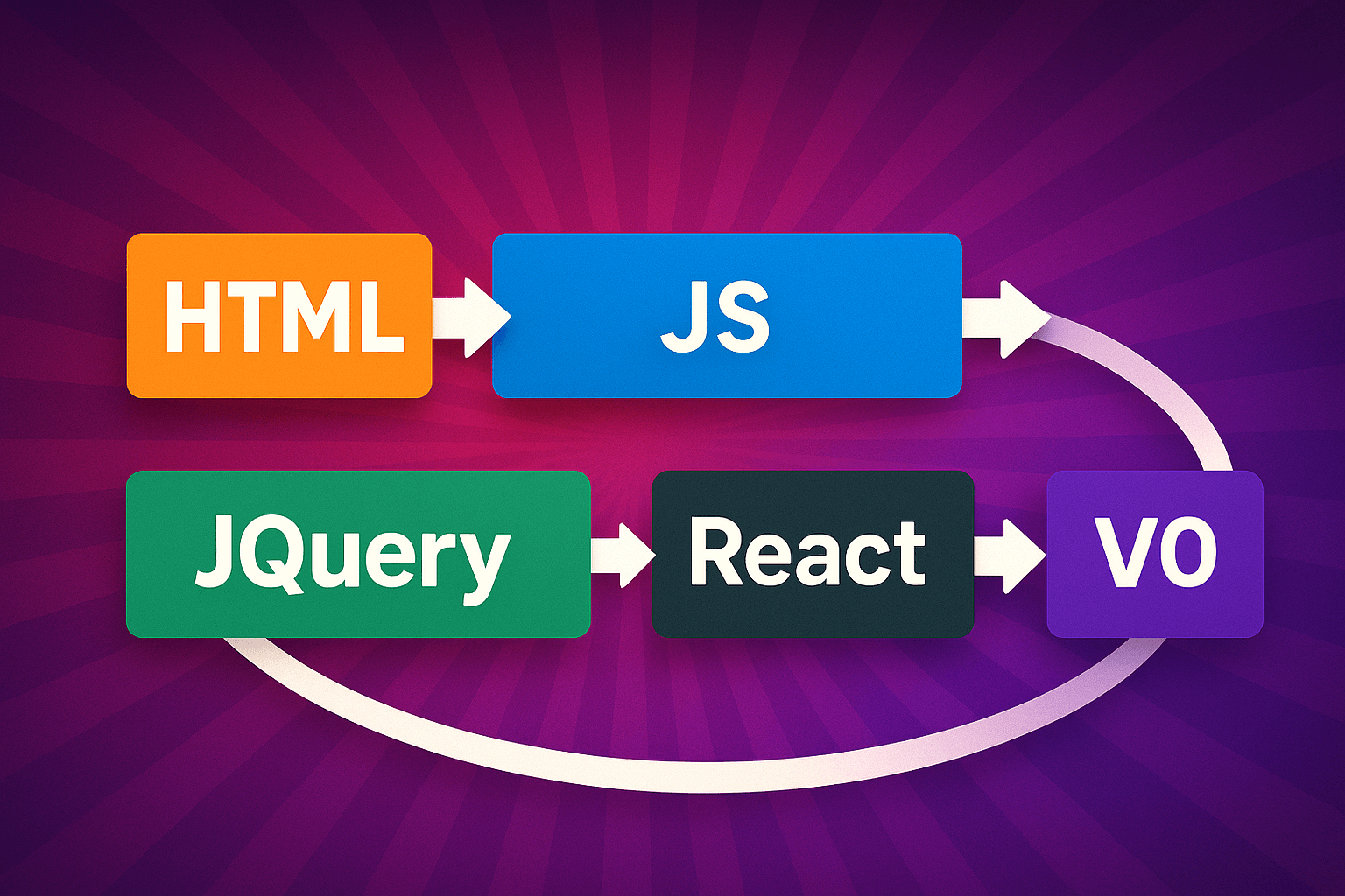 Are We Coding… So We Don’t Have to Code?